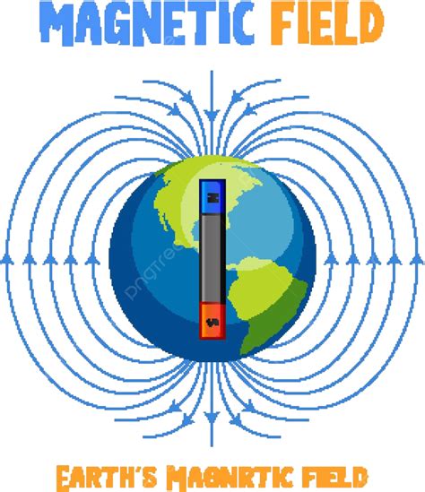 磁場|Magnetic field